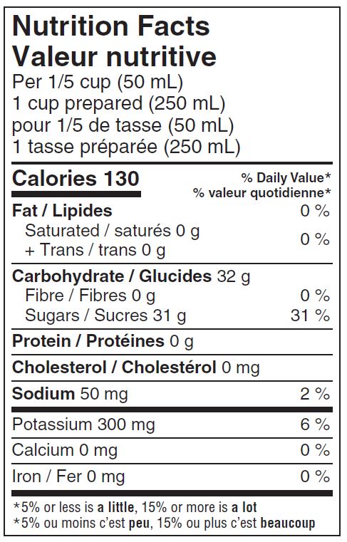 Nutrition informations